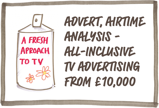 cost for tv advertising